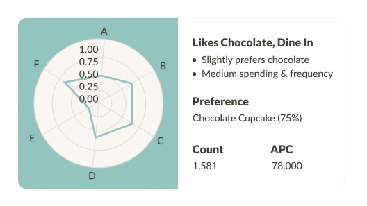 Customer Clustering