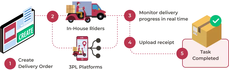 How Does Fleet Work?
