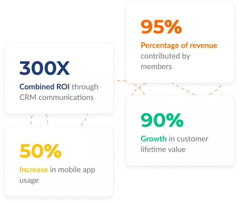Results That Speak Volumes